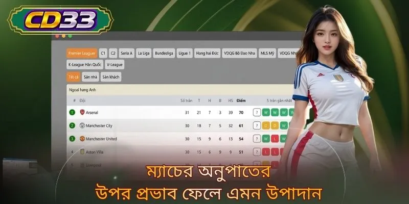 ম্যাচের অনুপাতের উপর প্রভাব ফেলে এমন উপাদান